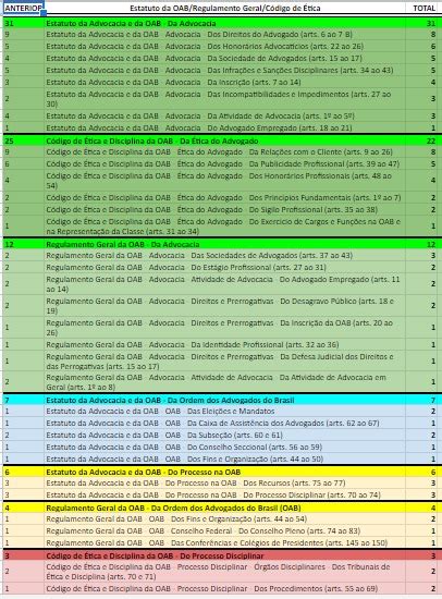 resultado oab 39